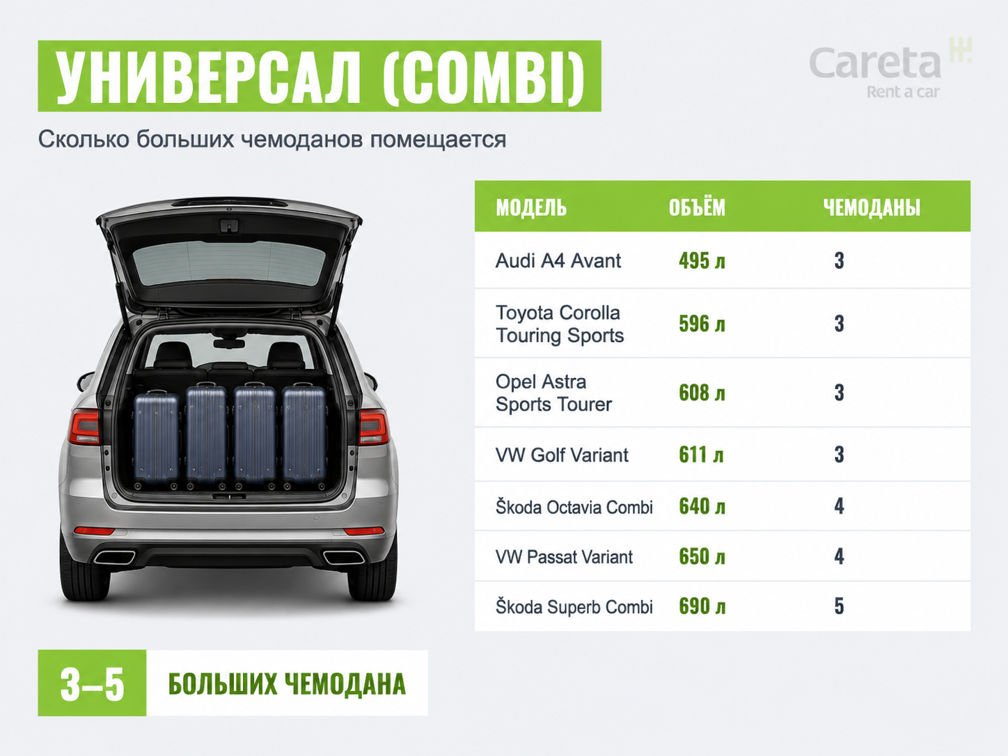 Багажник универсала Combi: объём и количество больших чемоданов