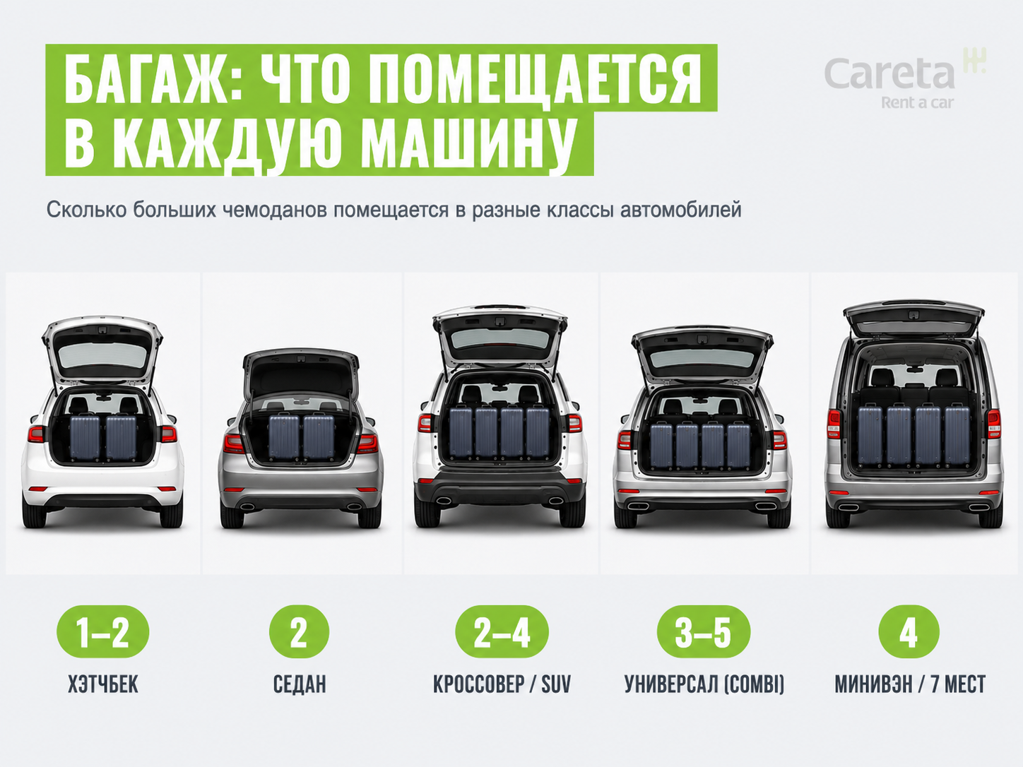 Сколько больших чемоданов помещается в багажники разных классов автомобилей