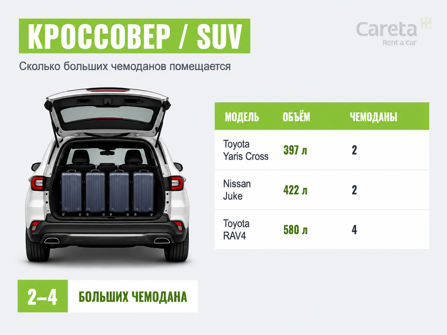 Багажник кроссовера SUV: объём и количество больших чемоданов